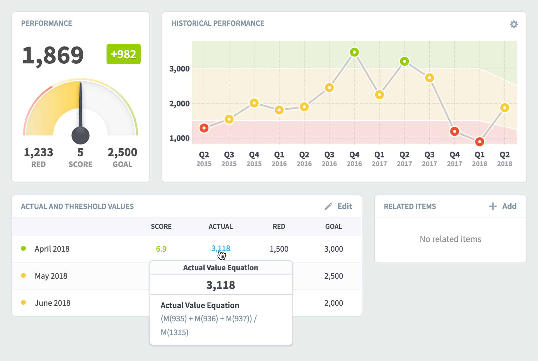 splunk itsi kpi threshold template change values